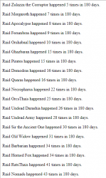 raids.png raids.png