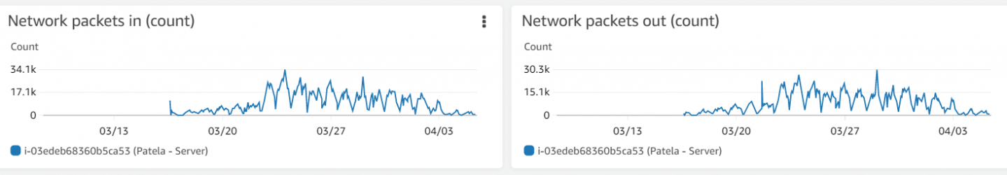 packets.PNG