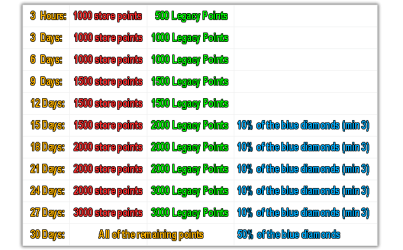 points_table.png