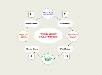 Development_Cycle.png