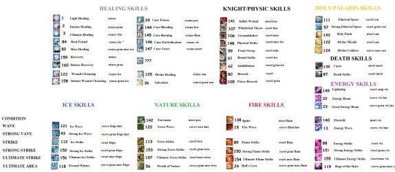 spell ids BY BERT.jpg
