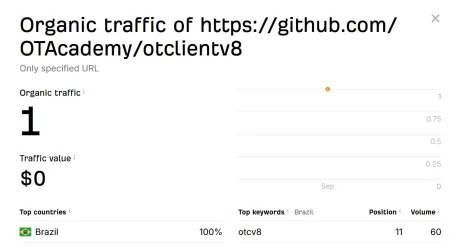 otcv8traffic.webp