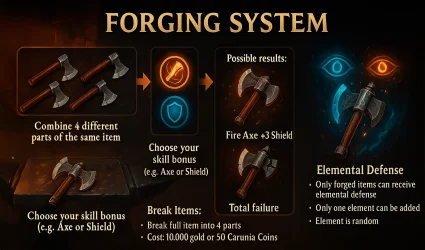 Forging-System.webp Forging-System.webp