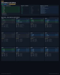 world_cup_2026_status_after_mexico_ecuador.webp