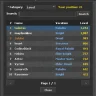 [OTCv8] In-Game Highscores Window [TFS 1.x]