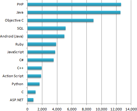 781-programming-skills-chart.png