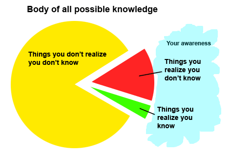 youDontKnowYouDontKnow.png