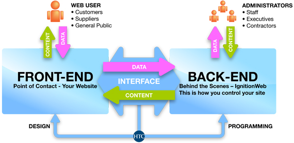 Website-Frontend-and-Backend.jpg