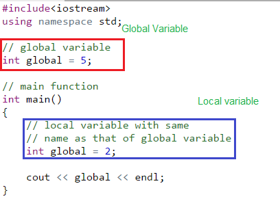 Variable-scope-in-C.png