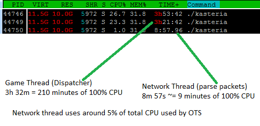 htop_ots.png
