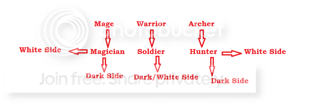 VocationSystem.png