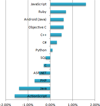 781-programming-skills-change.png