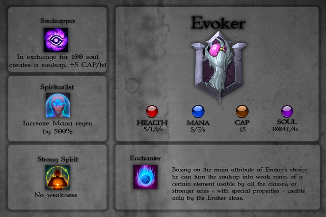Evoker.png