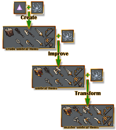 1511191202-Umbral_items.png