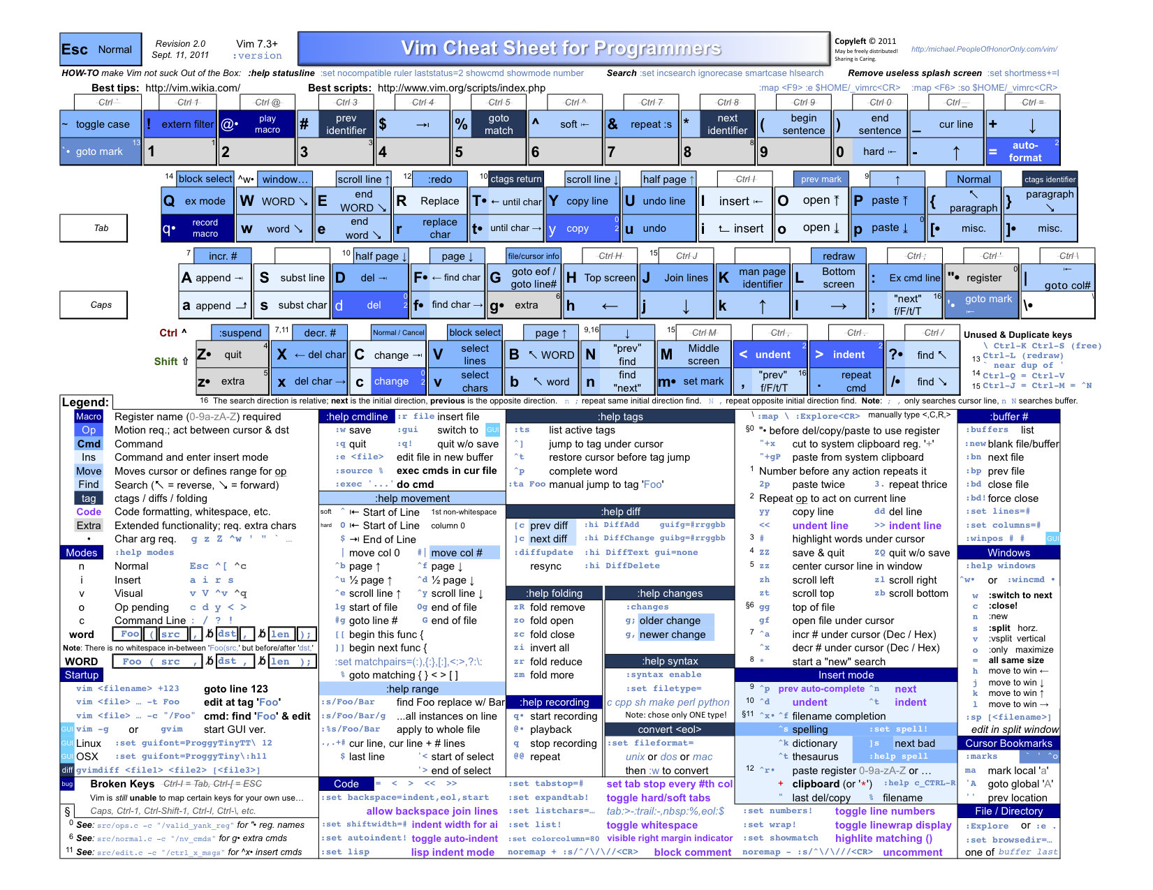 vim_cheat_sheet_for_programmers_colorblind.png