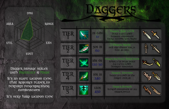 DAGGERSDONE.png
