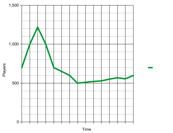 playersgraph.png