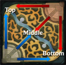 250px-Summoners_Rift_Lanes.png