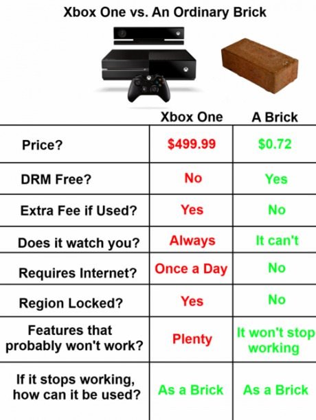 xbox+one+vs+brick.+spoiler+in+tags_8bf850_4636270.jpg